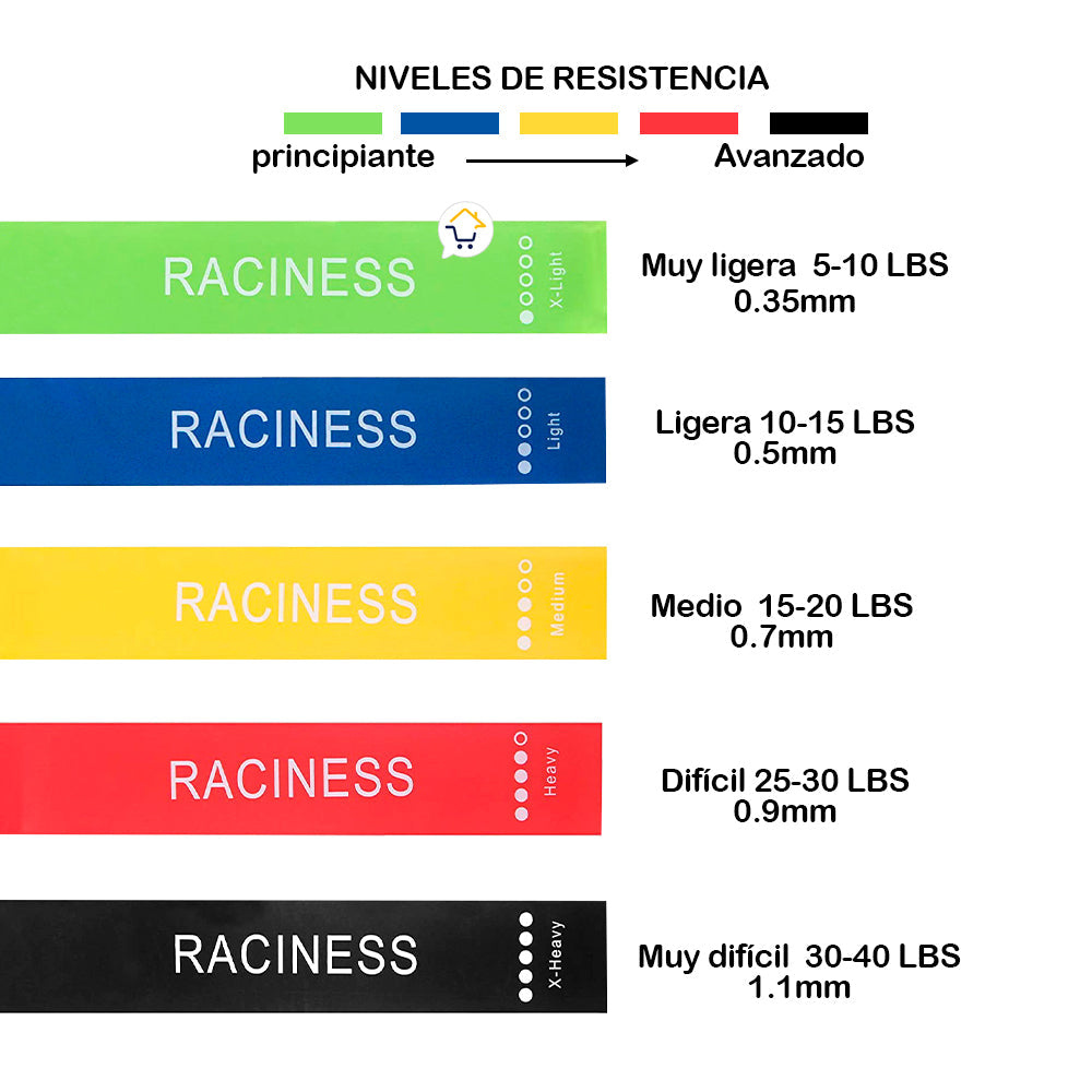 Kit Bandas Resistencia Elásticas Cerradas - Ejercicio 5 Niveles